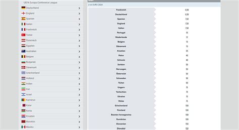EM 2024 Wetten: Erlebe das Turnier mit bwin! .